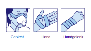 KerraPro Silikonauflagen für Gesicht, Hand & Handgelenk - Schutz durch Prävention